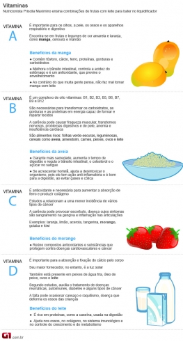 Bater fruta com leite no liquidificador ajuda a garantir vitaminas A, B, C e D