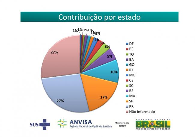 Paraná foi o estado que mais enviou contribuições para a Consulta Pública 27 da Anvisa 