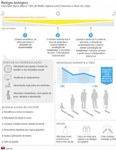 Falta de sono afeta tanto o sistema de defesa quanto estresse, diz estudo